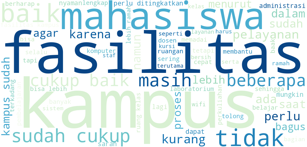 Word cloud komentar mahasiswa